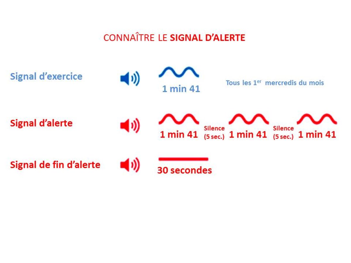 Le signal d'alerte, qu'est-ce que c'est ? | Veigné une ville qui avance